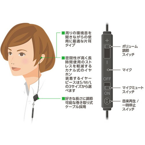 ミヨシ MCO 巻取り式 片耳イヤホン USBタイプ UHP-K01/BK