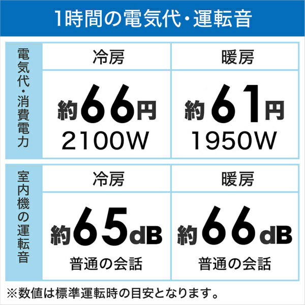 FUJITSU GENERAL エアコン nocria V AS-V633N2W