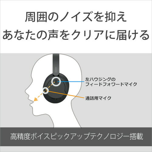 SONY ヘッドホン WH-CH720N(B)