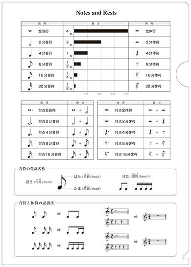 ピアノ 楽譜 内藤雅子 | 音楽ファイル 12 音符と休符