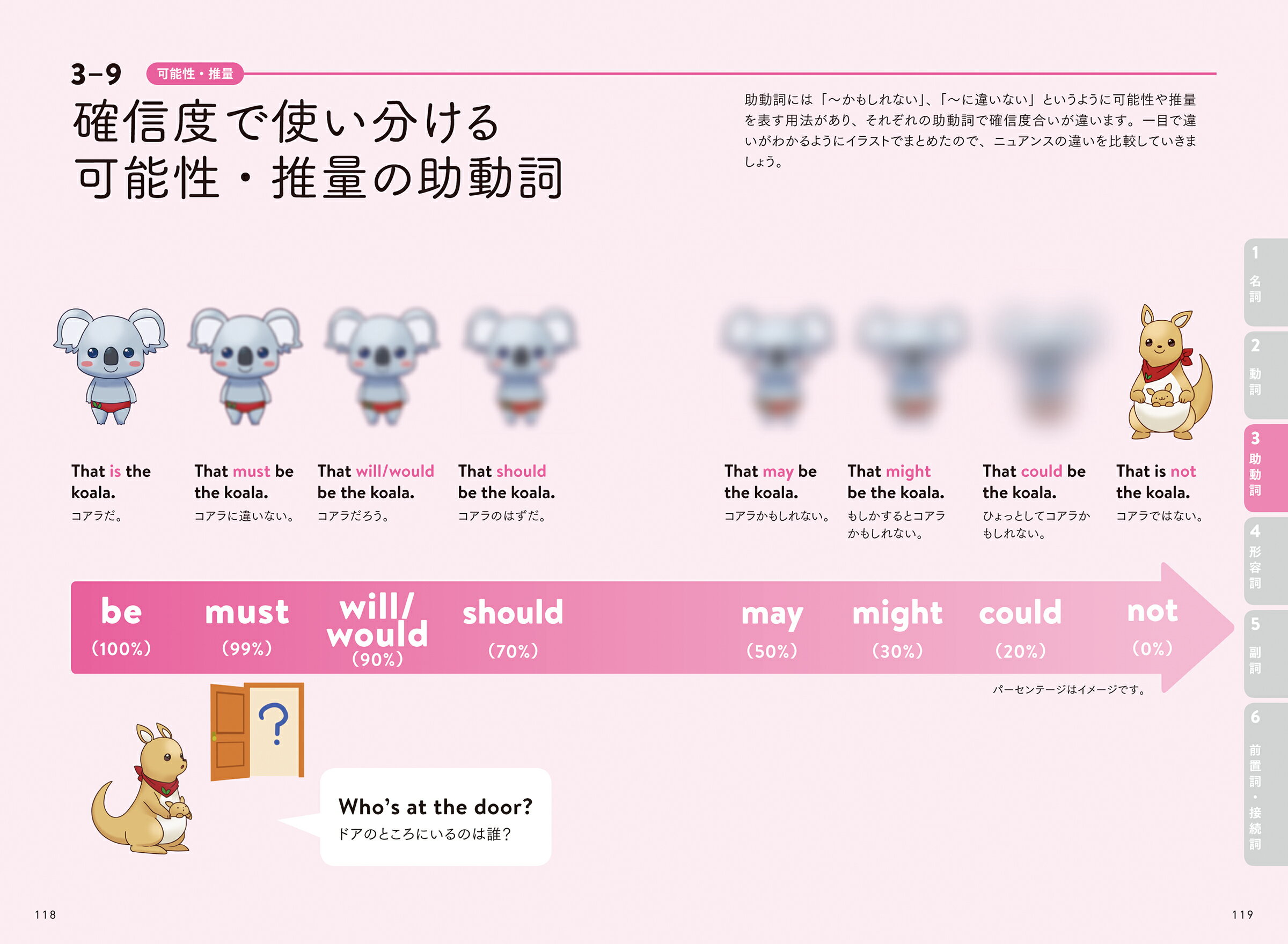 読まずにわかるこあら式英語のニュアンス図鑑/ＫＡＤＯＫＡＷＡ/こあらの学校