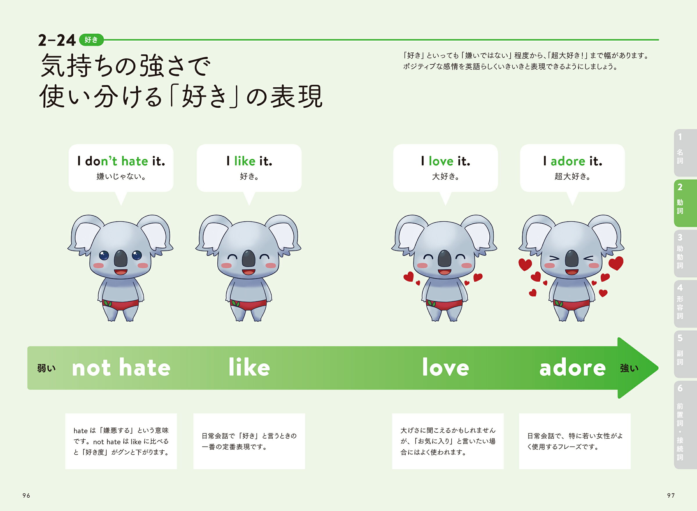 読まずにわかるこあら式英語のニュアンス図鑑/ＫＡＤＯＫＡＷＡ/こあらの学校