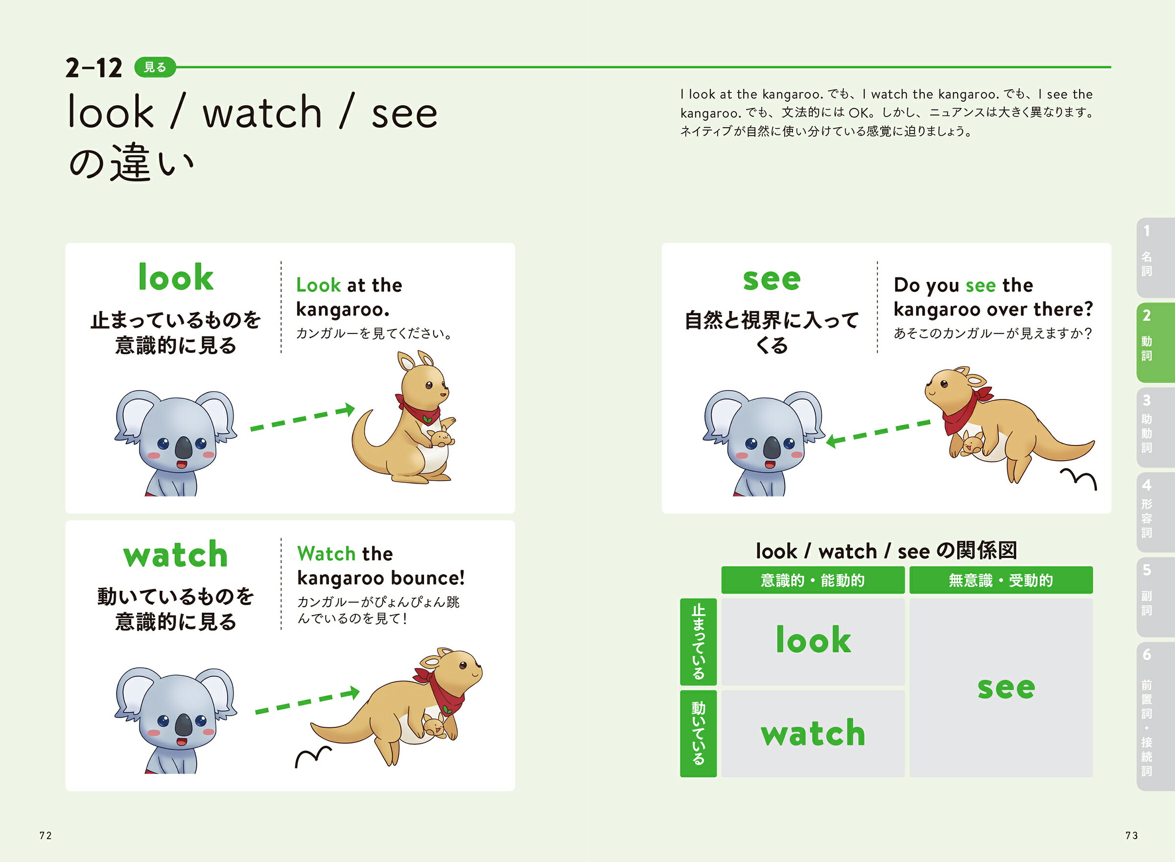 読まずにわかるこあら式英語のニュアンス図鑑/ＫＡＤＯＫＡＷＡ/こあらの学校