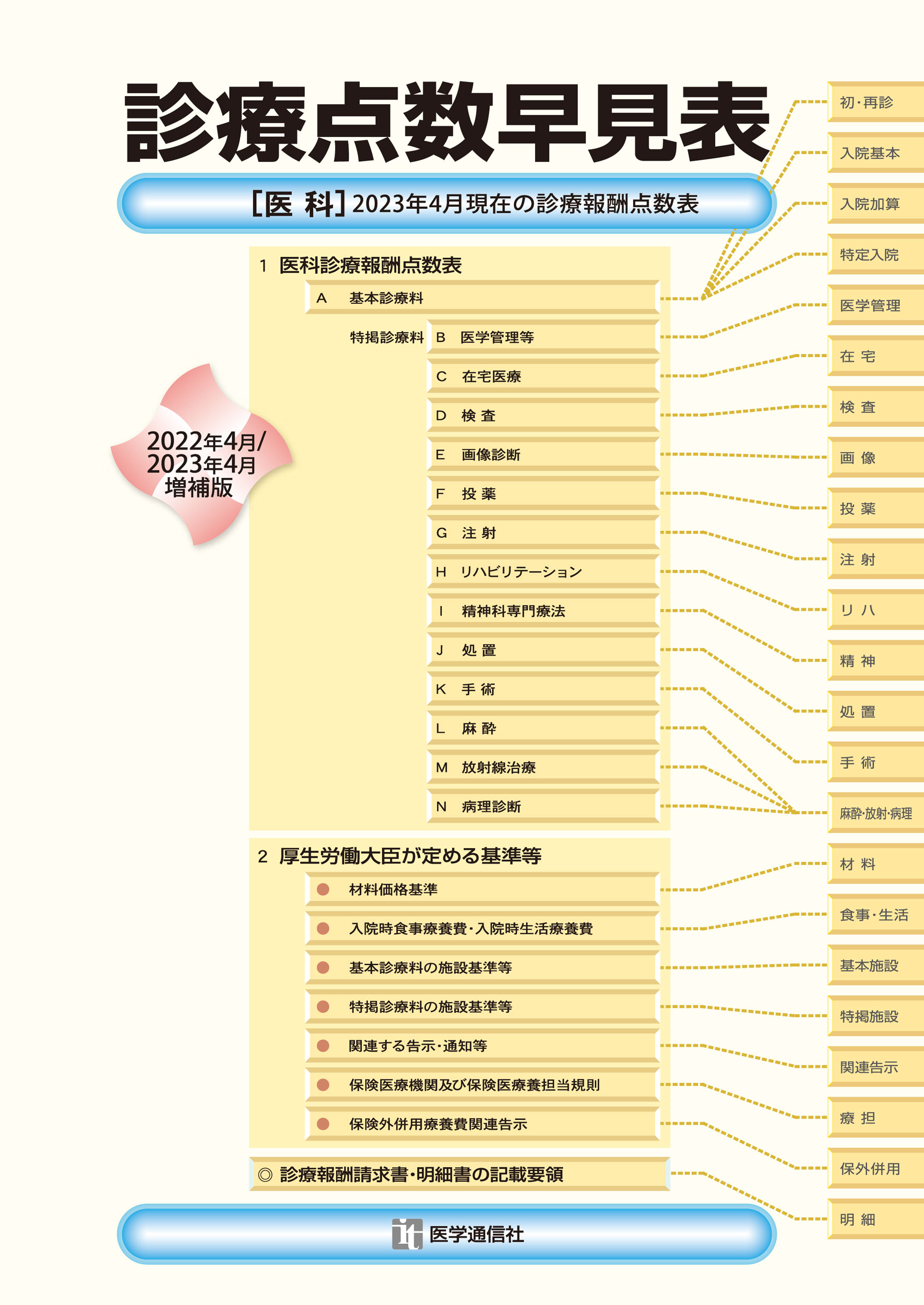 楽天市場】医学通信社 診療点数早見表 ［医科］2024年改定