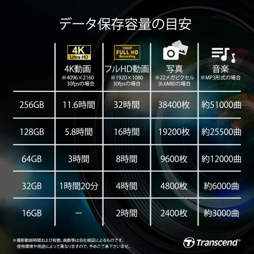 Transcend microSDカード 256GB TS256GUSD300S-A