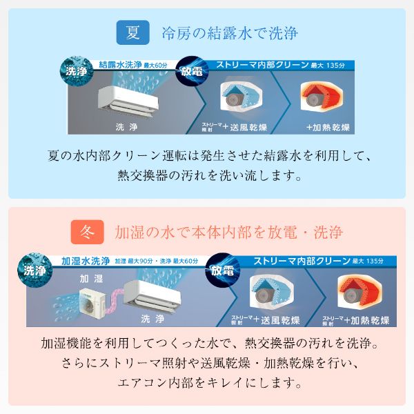 楽天市場】ダイキン工業 DAIKIN エアコン うるさらX RXシリーズ