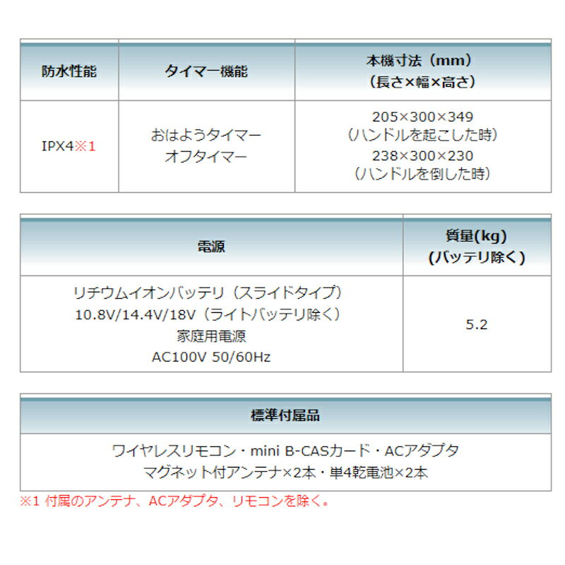 makita 充電式ラジオ付テレビ TV100