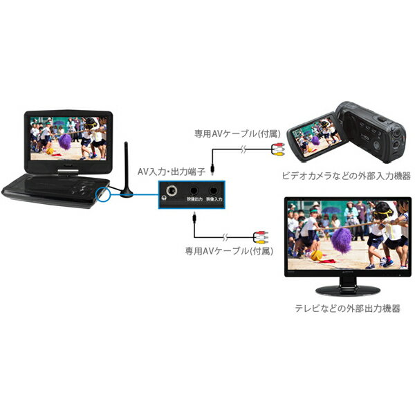 GREEN HOUSE 10型ワイド ポータブルDVDプレーヤー GH-PDV10MT-BK