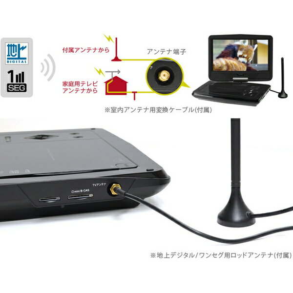GREEN HOUSE 10型ワイド ポータブルDVDプレーヤー GH-PDV10MT-BK