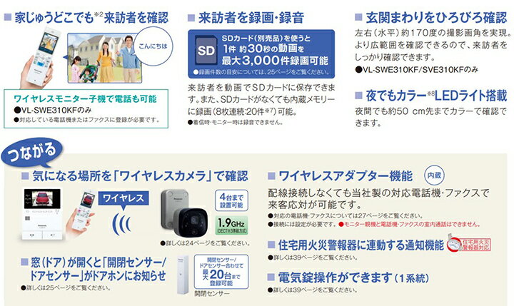 Panasonic テレビドアホン ワイヤレスモニター子機付 VL-SWE310KF