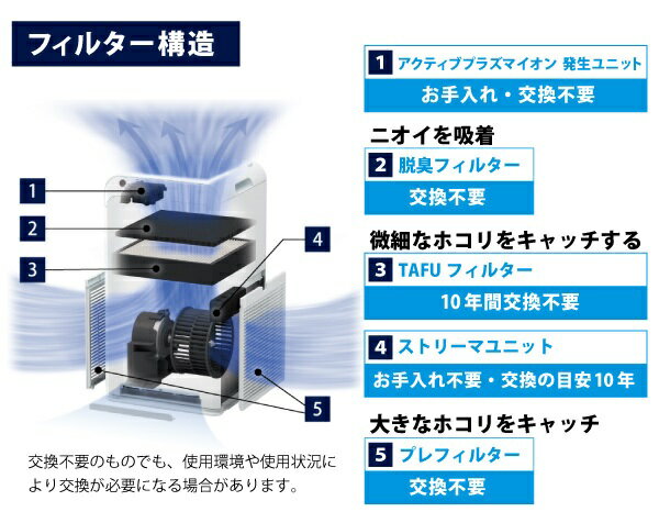 楽天市場】ダイキン工業 DAIKIN 空気清浄機 MC55X-W | 価格比較 - 商品