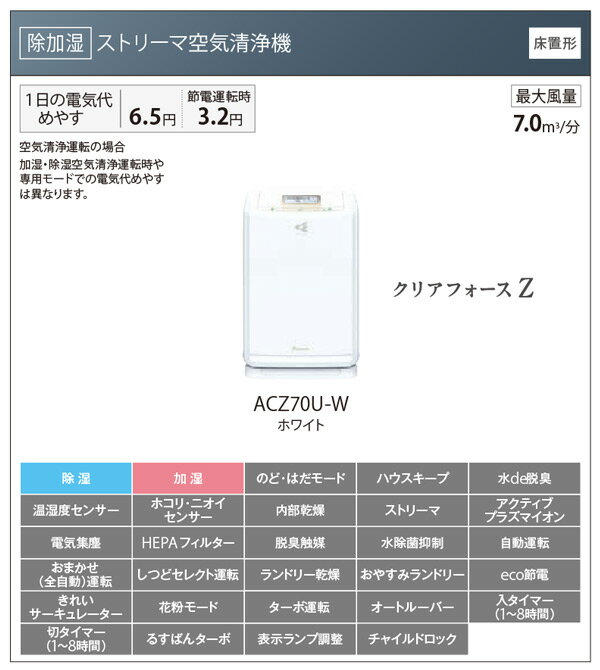 【美品】空気清浄機 ACK70U-W 花粉・ハウスダスト・ニオイ ダイキン 加湿 楽天市場】ダイキン工業 DAIKIN ストリーマ空気清浄機 ACZ70U-W | 価格