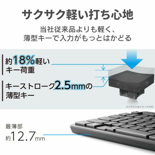 ELECOM 無線キーボード  TK-FDM110TXBK