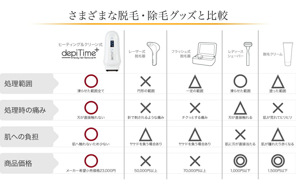405 モバイル脱毛器 DEPITIME+