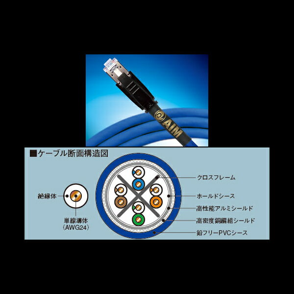 エイム電子 オーディオ用LANケーブル NA2-050