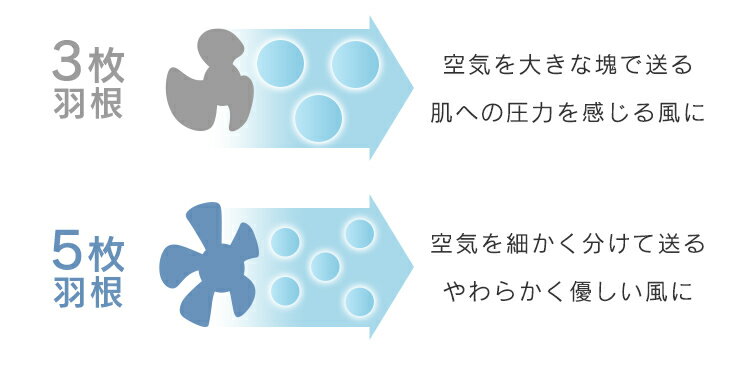 IRIS リモコン式壁掛け扇 WFC-306