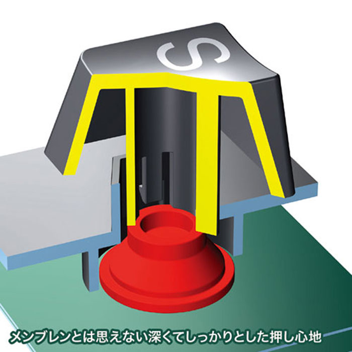 楽天市場】サンワサプライ サンワサプライ エルゴノミクスキーボード