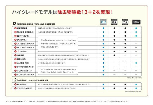 CLEANSUI ポット型浄水器 CP012W-WT