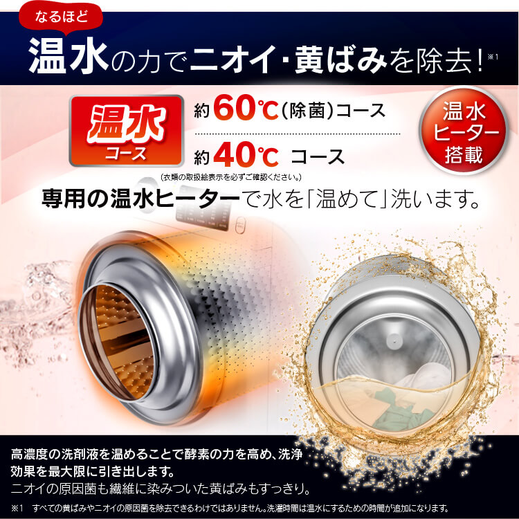 楽天市場】アイリスオーヤマ アイリスオーヤマ ドラム式洗濯機 7.5kg