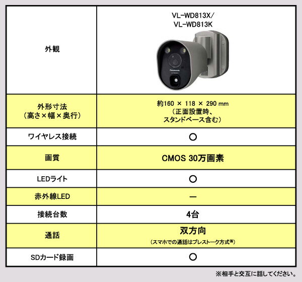 Panasonic センサーライト付屋外ワイヤレスカメラ VL-WD813X