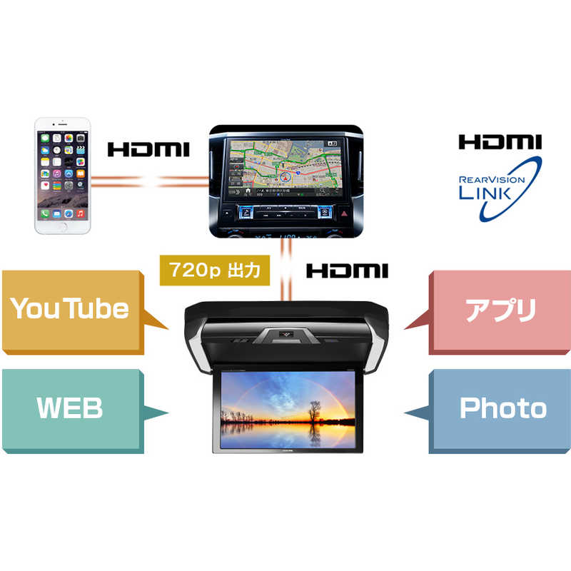 ALPINE アルパイン 12.8型LED WXGA ARコーティング リアビジョン HDMI入力付き RXH12X2-L-B