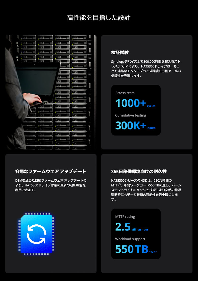 Synology HDD HAT5300-12T
