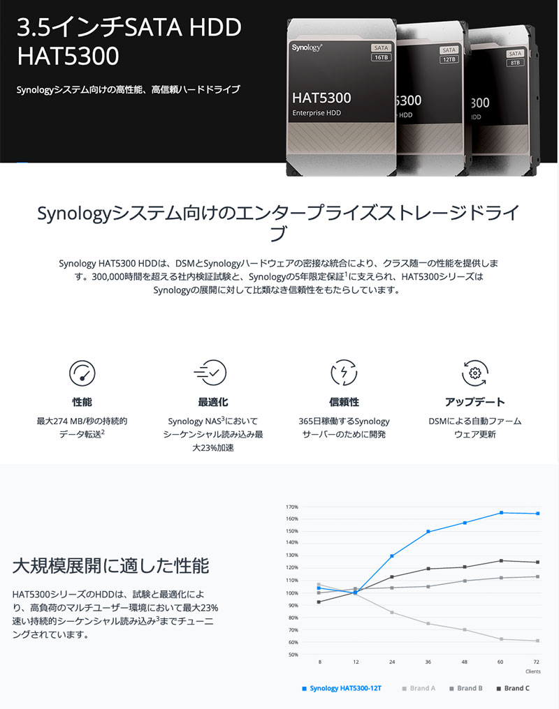 Synology HDD HAT5300-12T