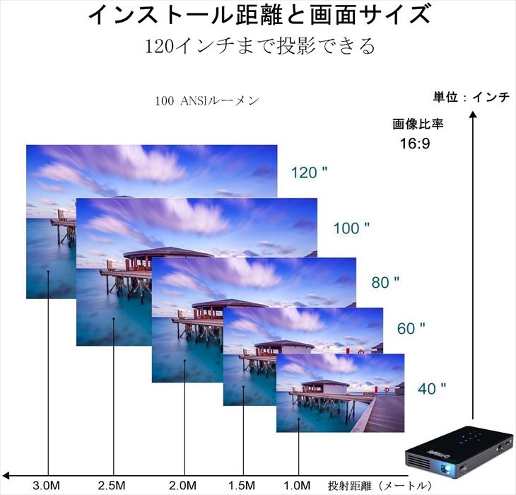楽天市場】PTVDISPLAY プロジェクター Black P8I | 価格比較 - 商品