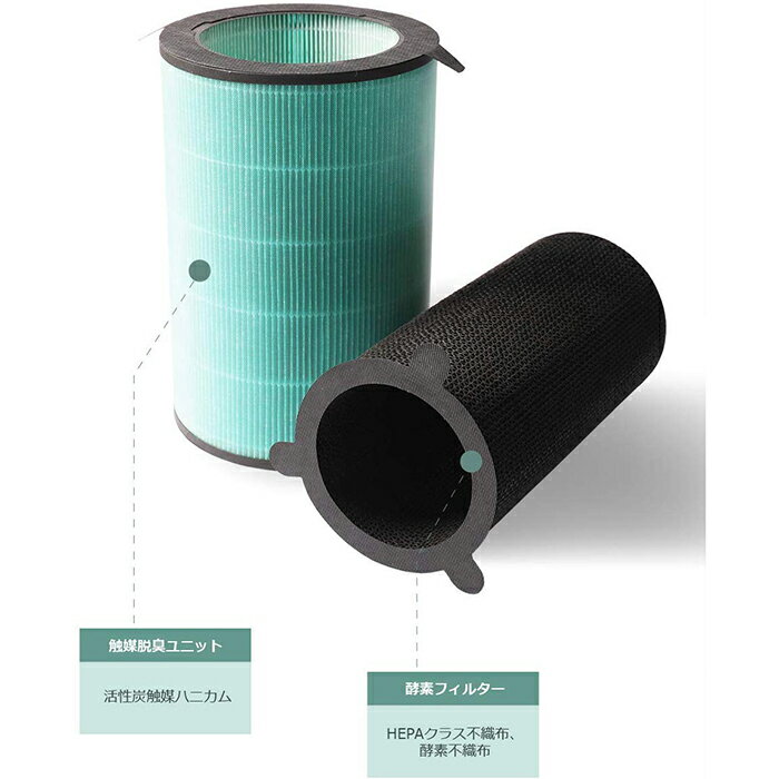 KTJBESTF 空気清浄機用フィルター 360°酵素フィルター EJT-S200 ,EJT-1100SD 互換品