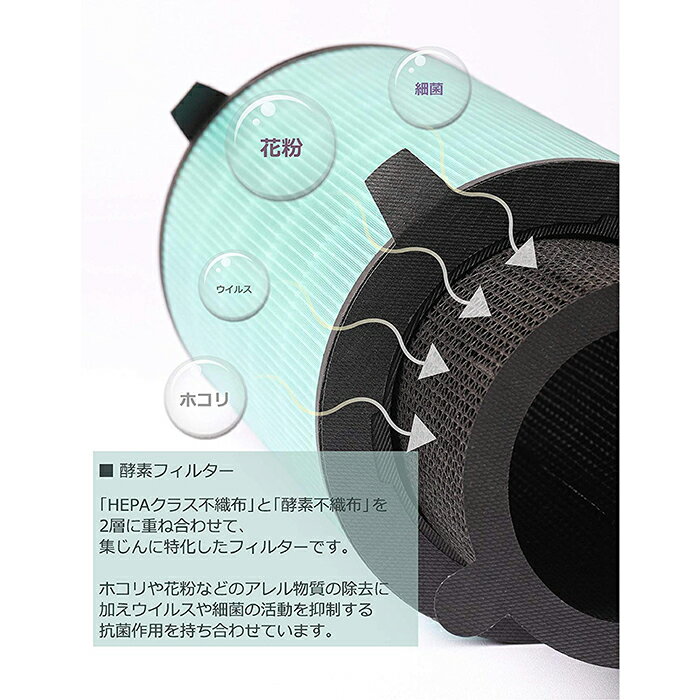 KTJBESTF 空気清浄機用フィルター 360°酵素フィルター EJT-S200 ,EJT-1100SD 互換品