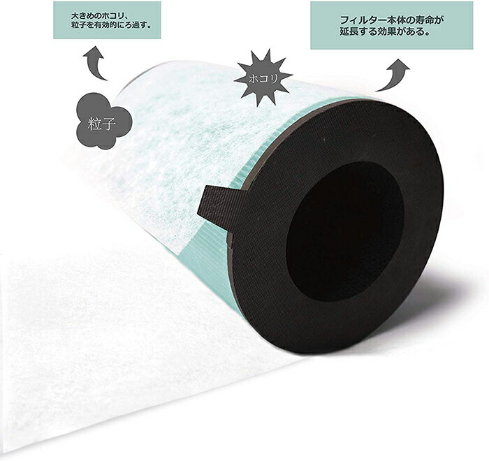 KTJBESTF 空気清浄機用フィルター 360°酵素フィルター EJT-S200 ,EJT-1100SD 互換品