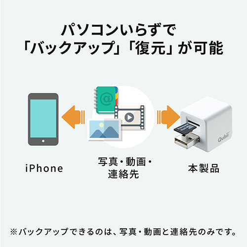 microSDカードリーダー 400-ADRIP010W  サンワダイレクト