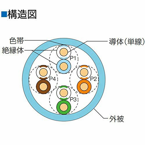 通信興業 cat5e lanケーブル  き tsunet-350e 0.5-4p 黄色