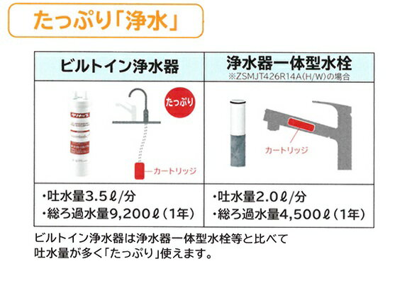 楽天市場】クリナップ クリナップ 浄水器 交換用カートリッジ