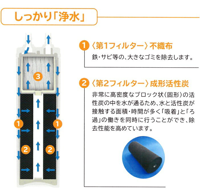 楽天市場】クリナップ クリナップ 浄水器 交換用カートリッジ