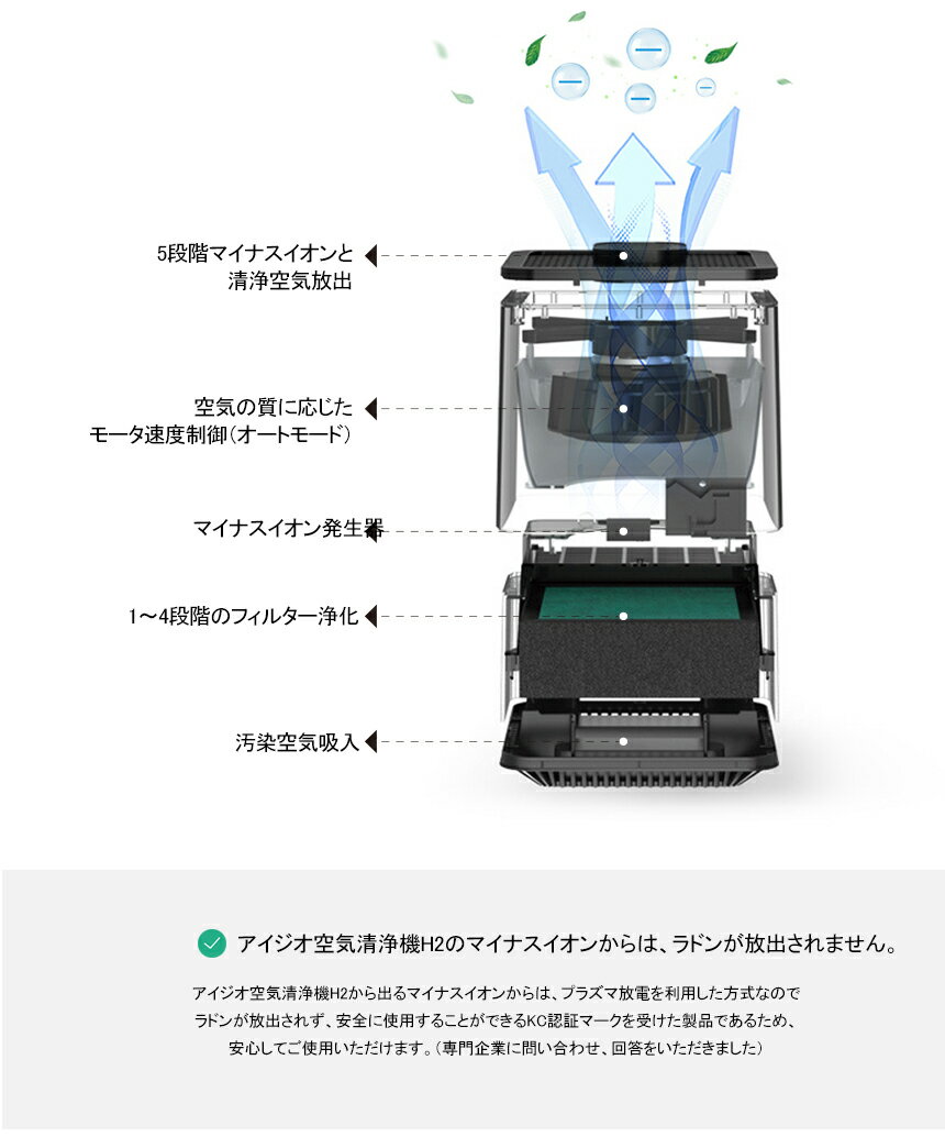 楽天市場】IJIO コンパクト空気清浄機 20畳型 H-2 | 価格比較 - 商品