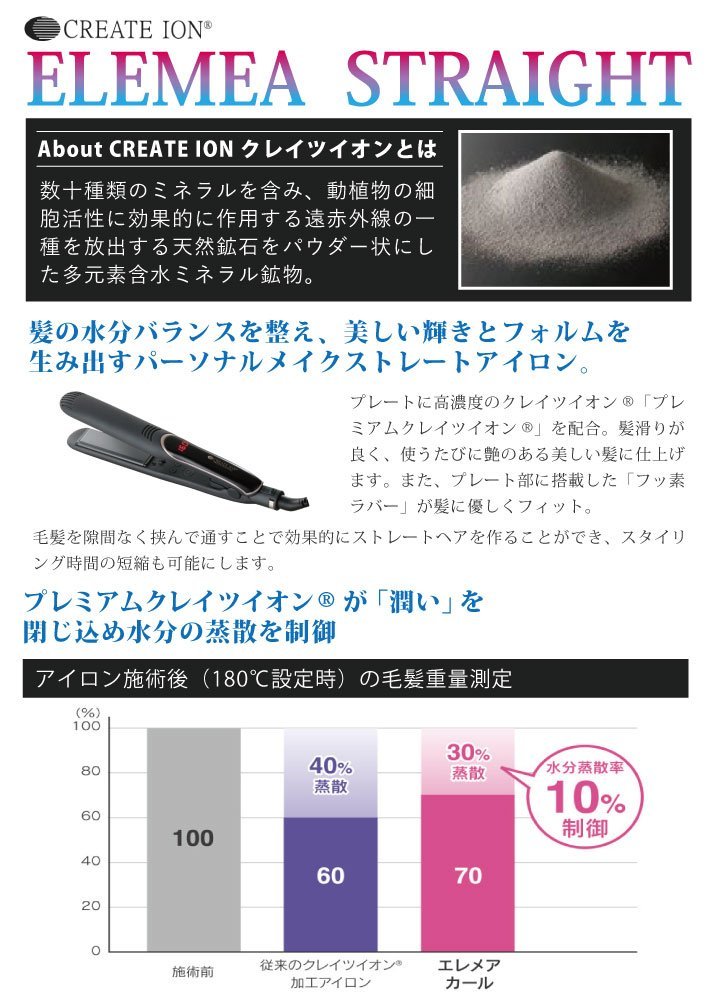 クレイツイオン エレメアストレート SSIE-G15PRO