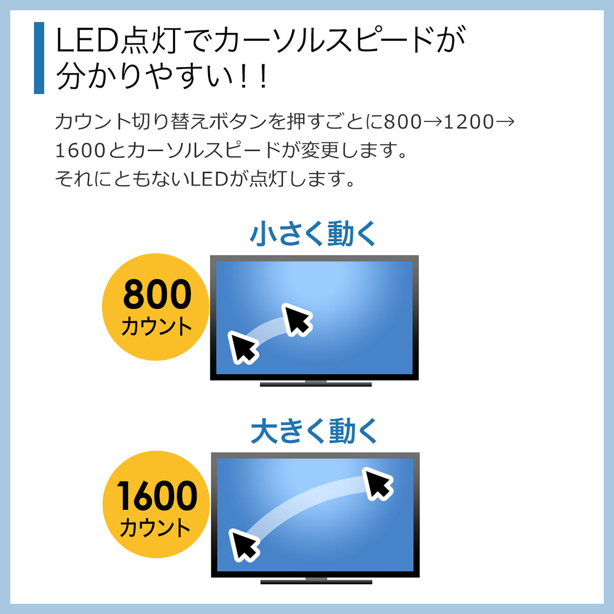 サンワサプライ ワイヤレスマウス 無線タイプ 400-MA097