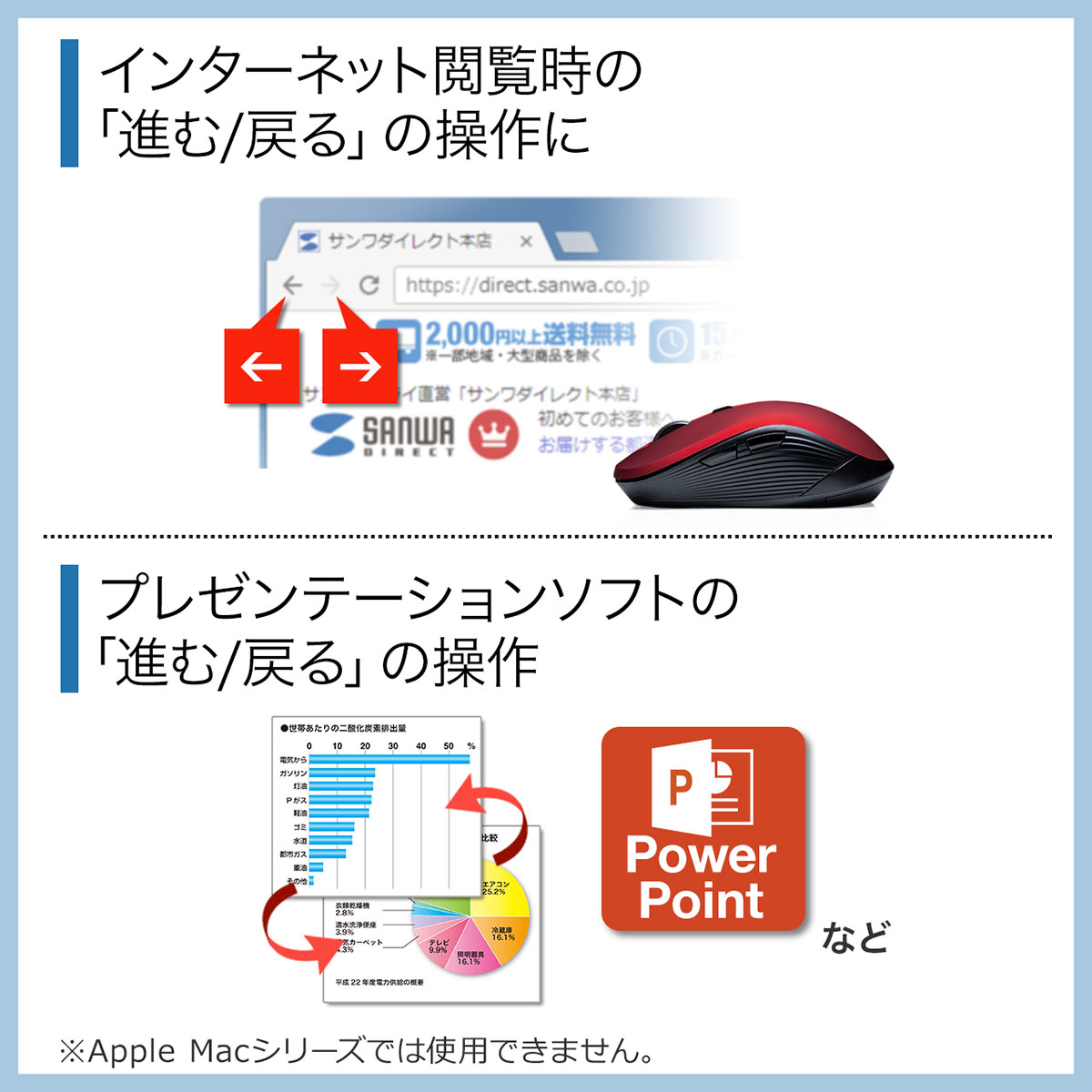 サンワサプライ ワイヤレスマウス 無線タイプ 400-MA097