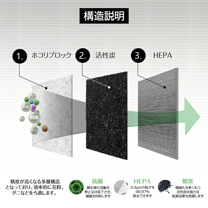 KTJBESTF 空気清浄機用フィルター FZ-F28SF 集じん・脱臭一体型フィルター 互換品
