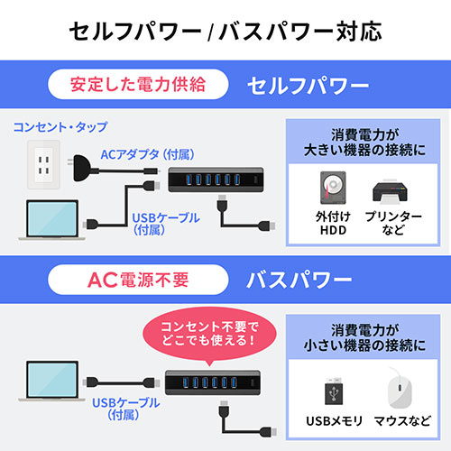 サンワサプライ USB3.1/3.0ハブ 400-HUB070BK/EZ4-HUB070BK
