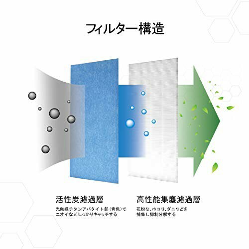 KTJBESTF 空気清浄機用フィルター KAFP029A4 互換品