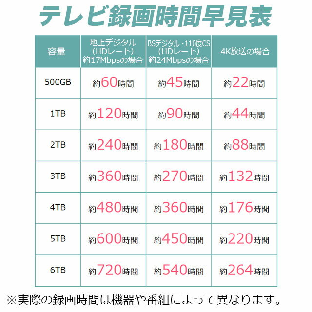 ロジテック　LHD-EN2000U3WS　2TB