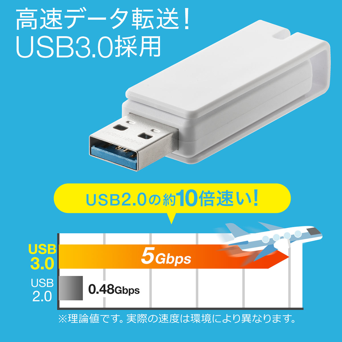 サンワサプライ USBメモリ USB3.0 32GB 600-3US32GW/EZ6-3US32GW