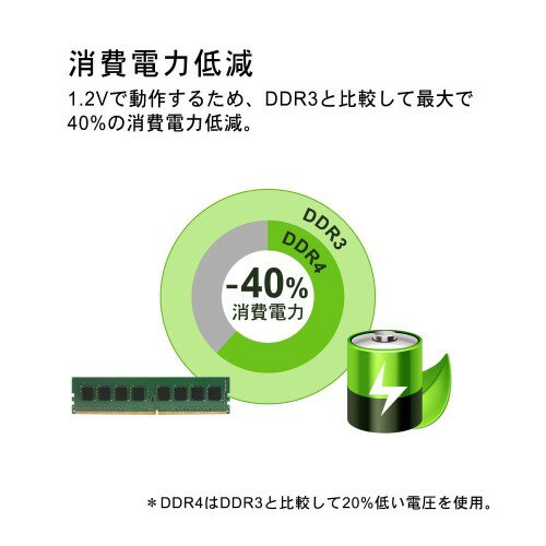 SP016GBLFU213B22 シリコンパワー PC4-17000288pin Non-ECC Unbuffered DIMM 16GB