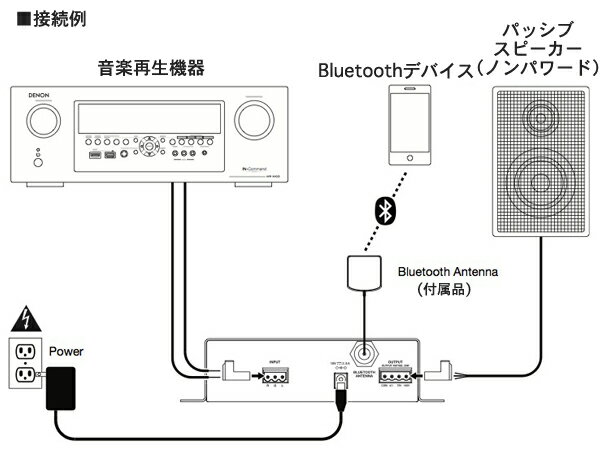 楽天市場】デノン アンプ内蔵Bluetoothレシーバー DN-200AZB | 価格