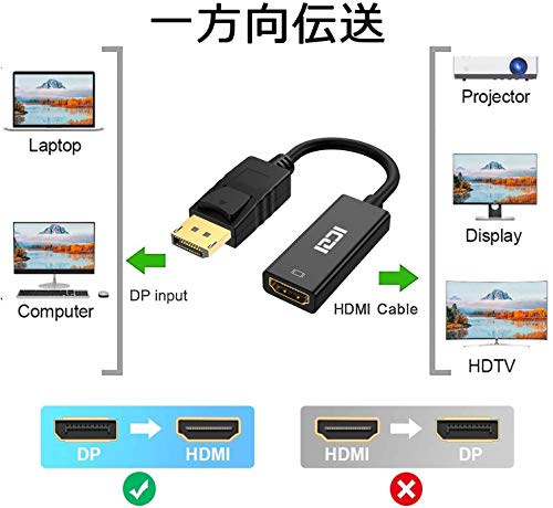 ICZI DisplayPort HDMI 変換アダプタ 最大解像度 1920×1080