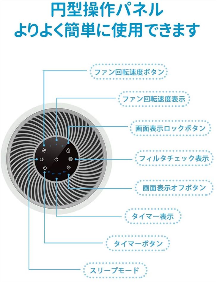 levoit 空気清浄機 CORE 300