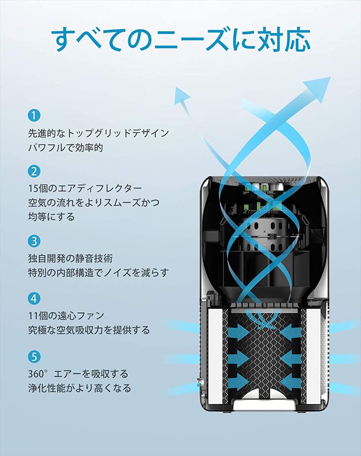 levoit 空気清浄機 CORE 300