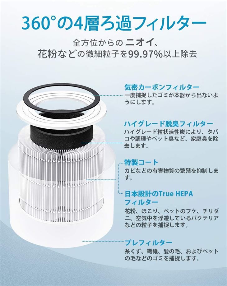 levoit 空気清浄機 CORE 300